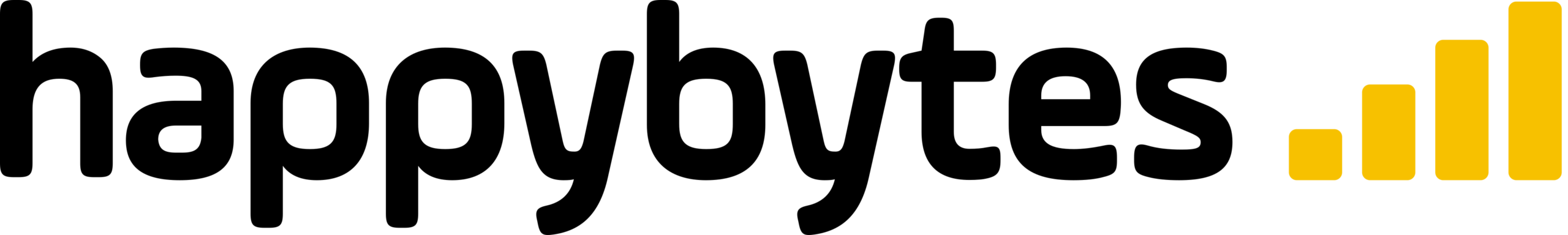 Happybytes
